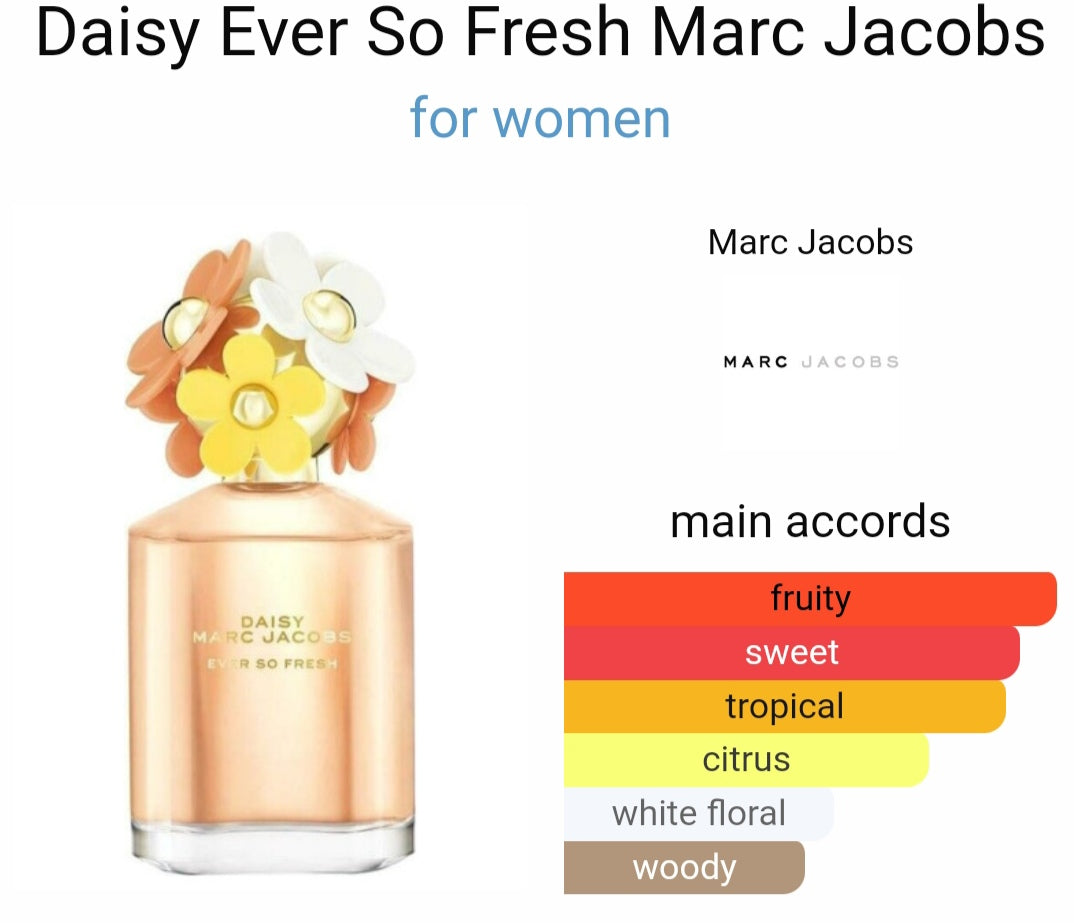 MA*C JA*OBS DAI*Y EVER SO F*ESH EAU DE PARFUM