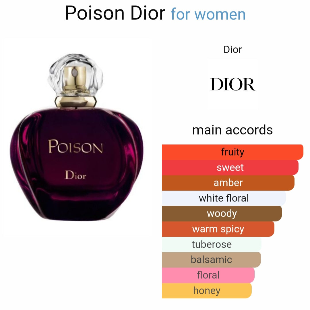 Di*r P*ison EDT