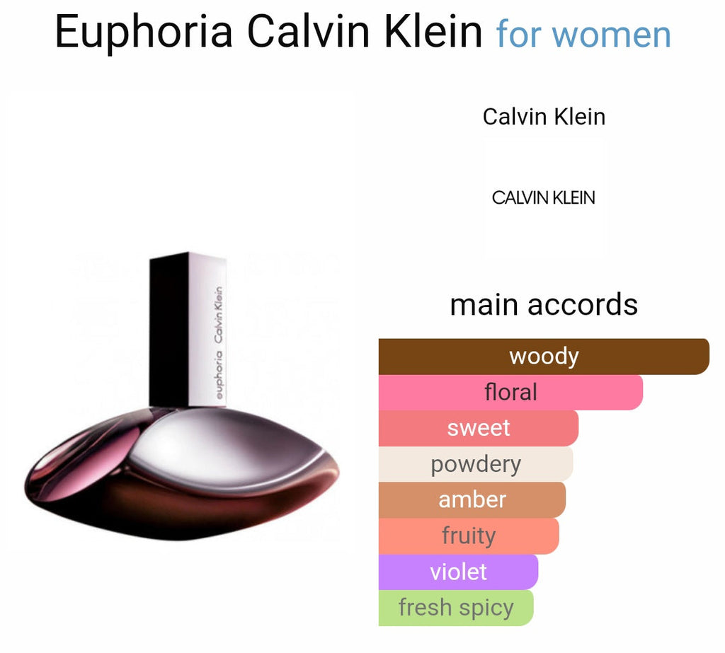 Cal*in Kl*in Euph*ria Eau De Parfum