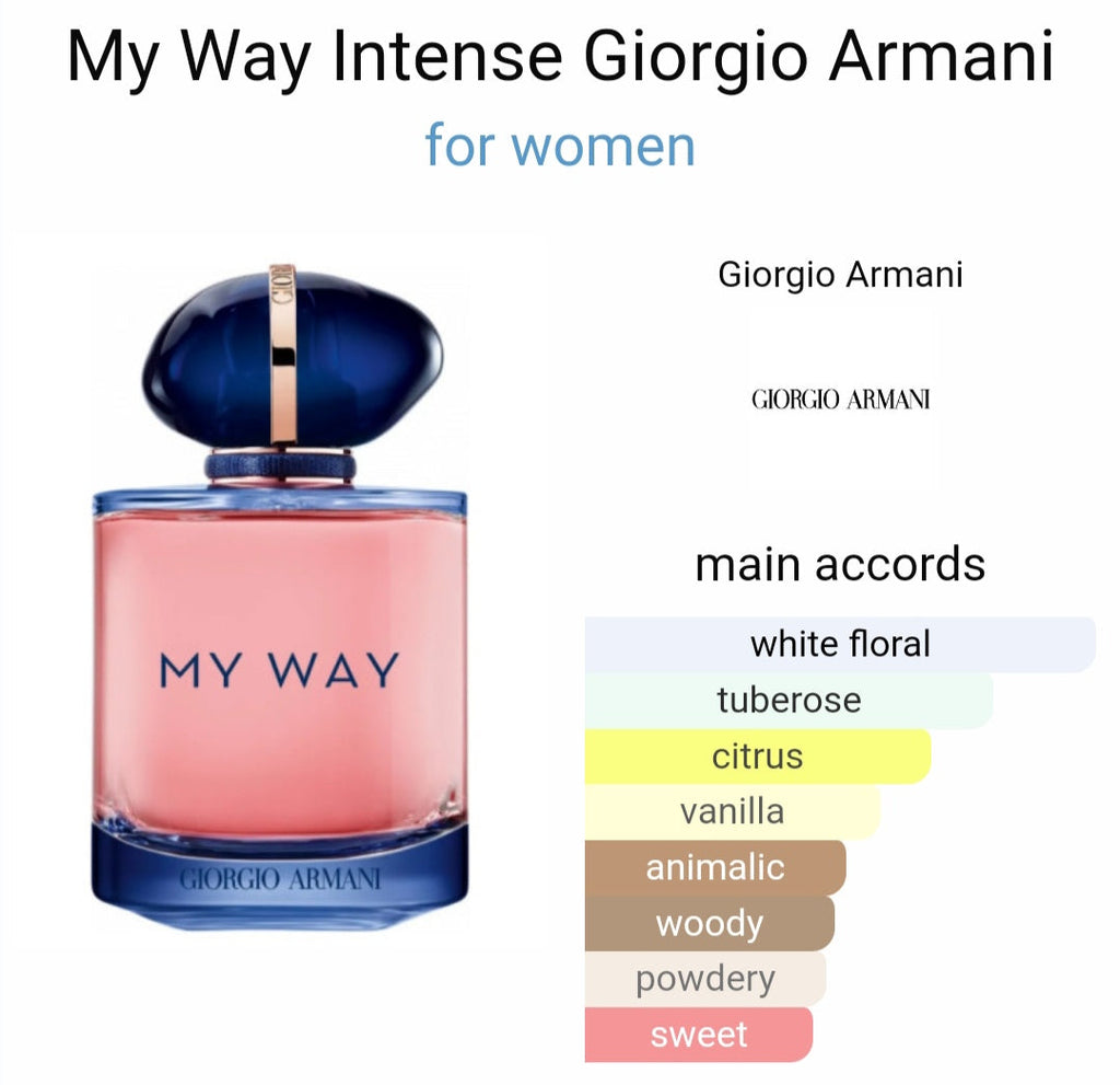G*orgioo ar*anii my w*y EDP intense