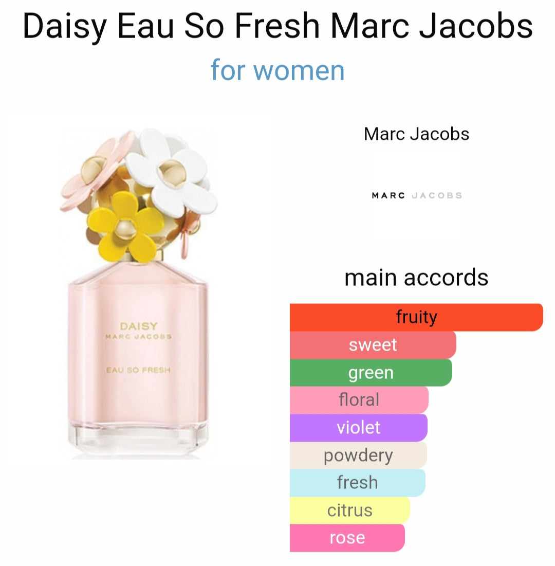 Ma*c Ja*obs Dai*y Eau So Fre*h