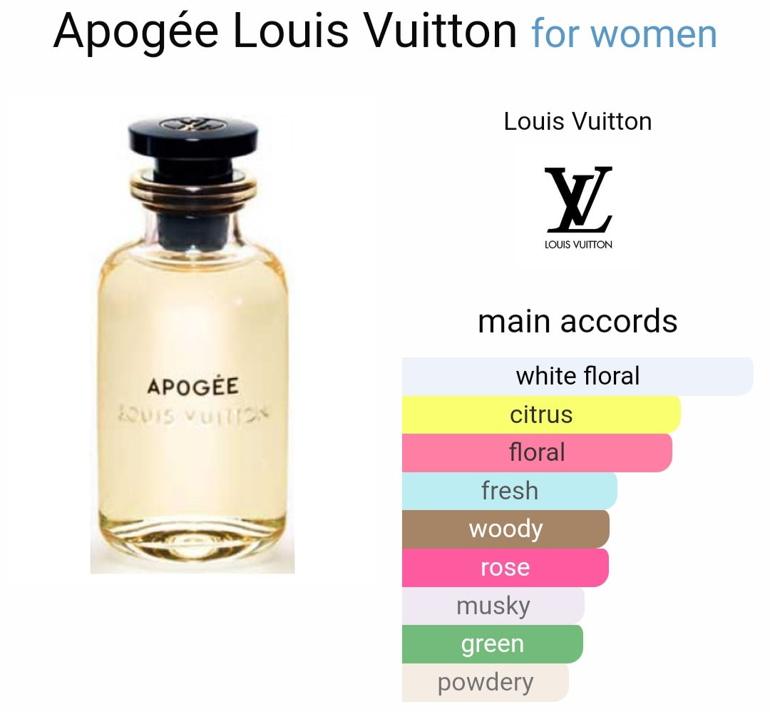 L*uis V*ittonn Ap*gee