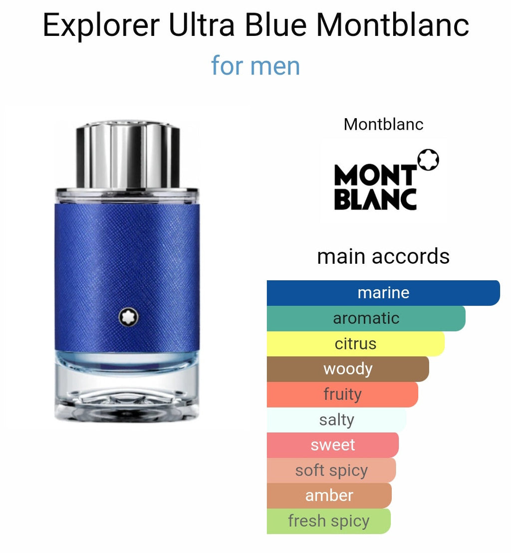 M*nt Bl*ncc E*plorer Ultra Blue