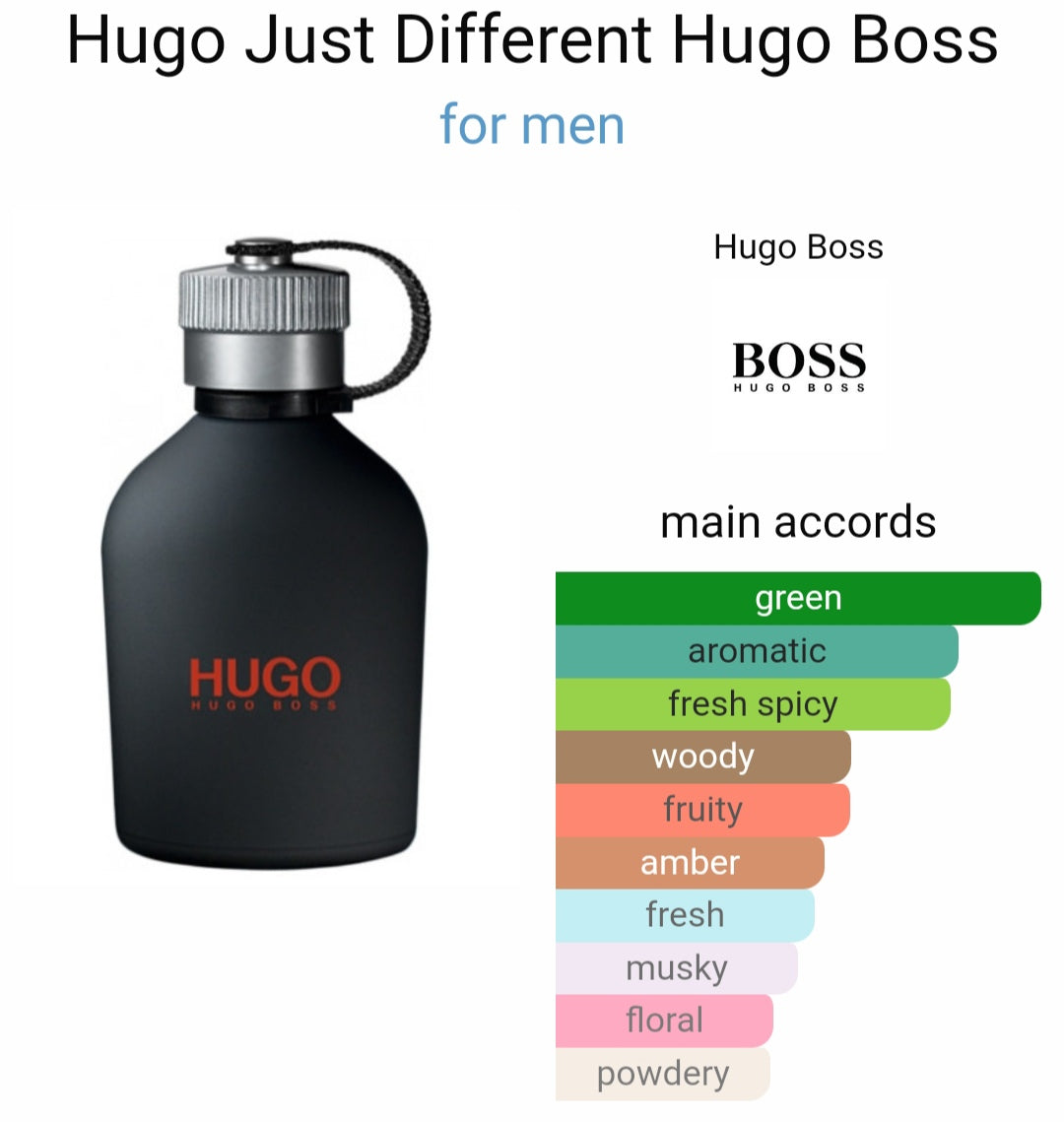 H*go B*ss Just Dif*erent