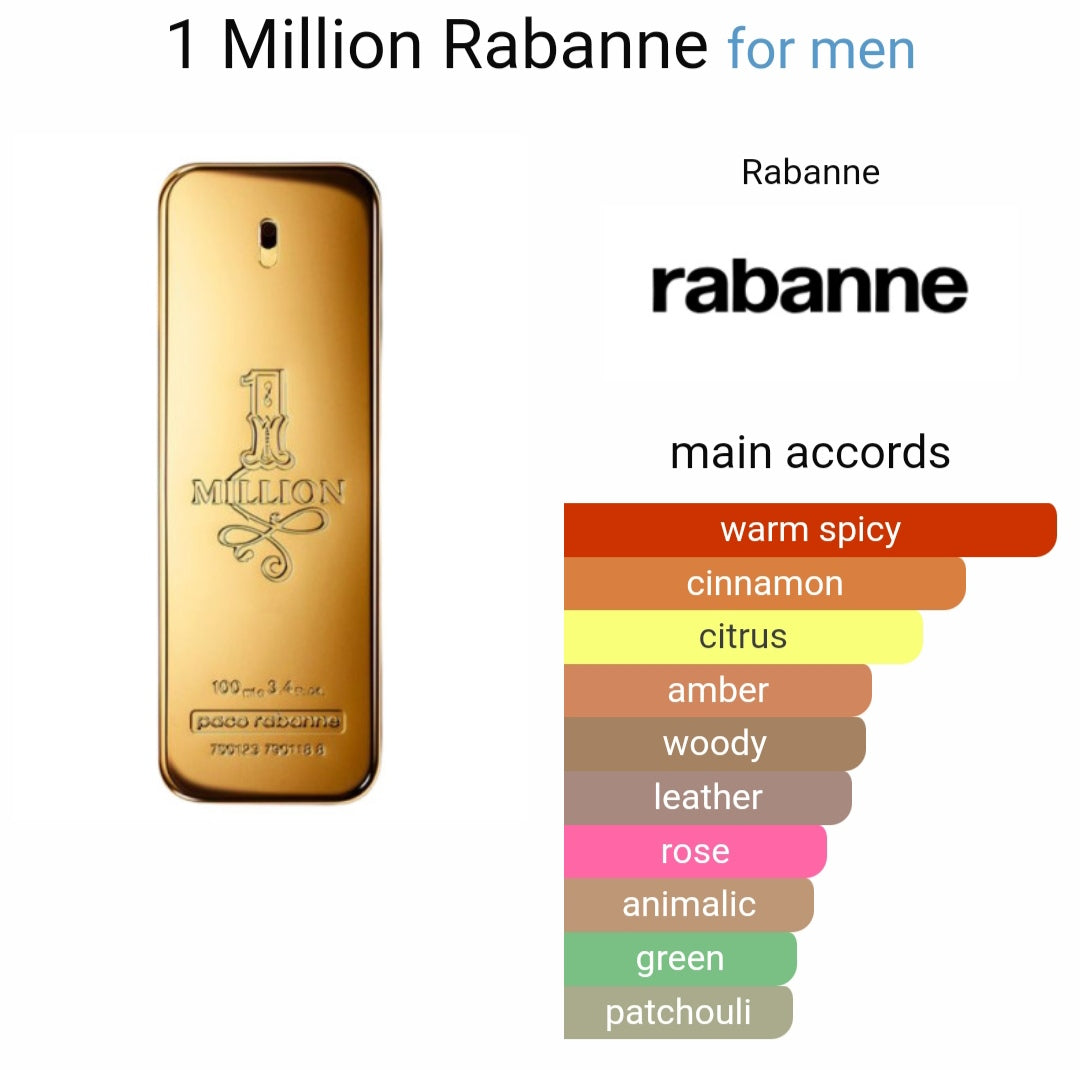 P*co R*banne 1 Million Eau De Toilette For Men (PREMIUM)