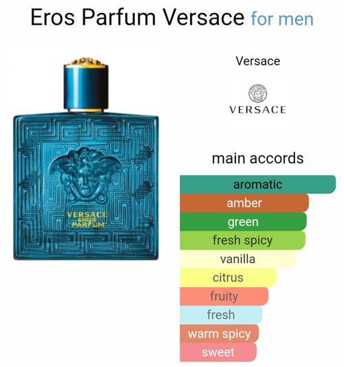 V*rsacee Er*s Parfum