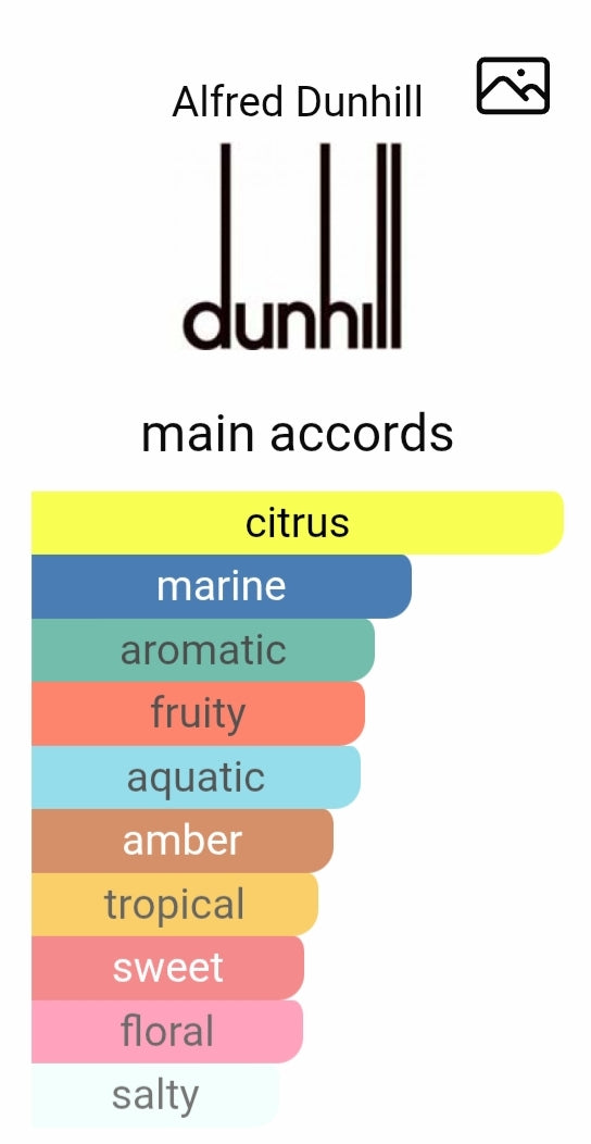 D*NHIL D*SIRE BLUE EDP