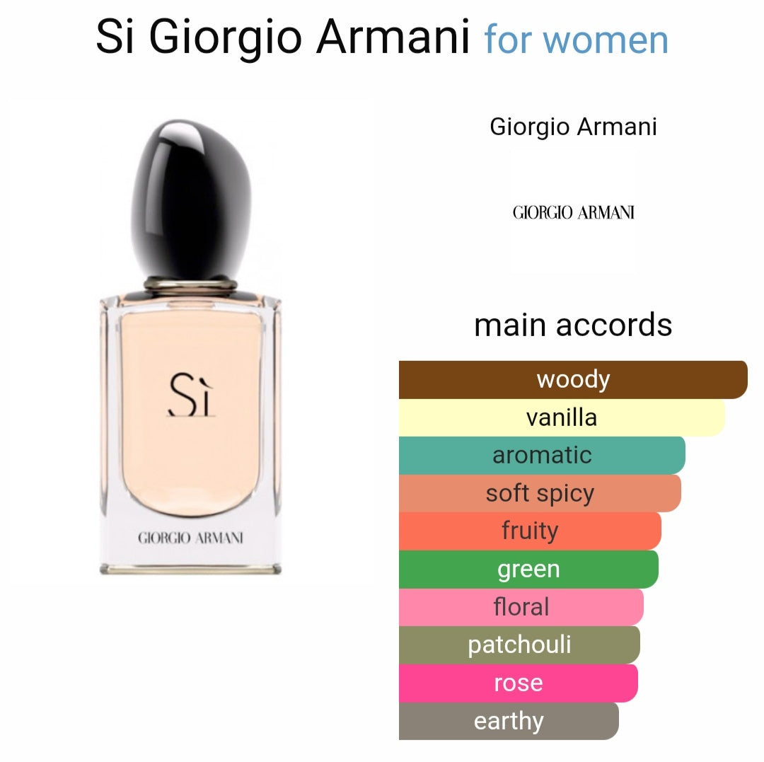 Si Eau De G*orgio Ar*ani Parfum