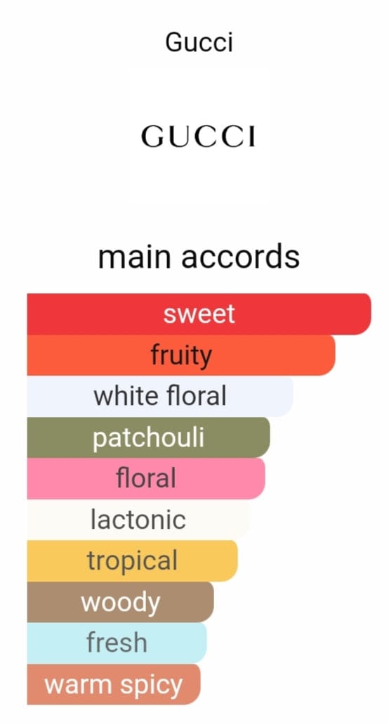 G*cci Fl*rra G*rdeniia Perfume