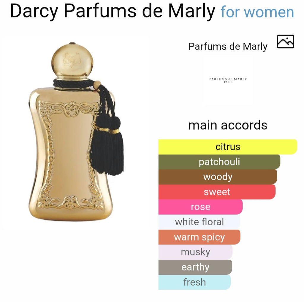 Pa*fumss de M*rlyy Da*cyy EDP