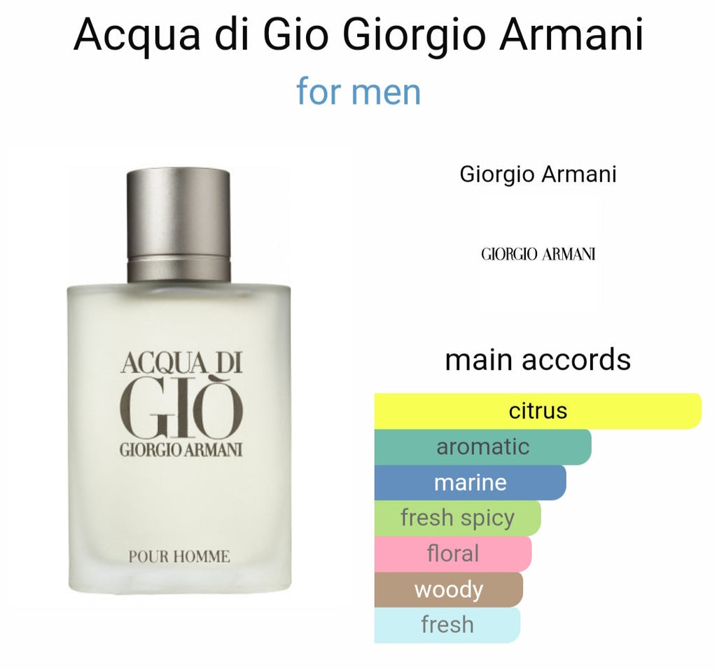 Gior*io Ar*ani Ac*ua Di G*o Eau De Toilette