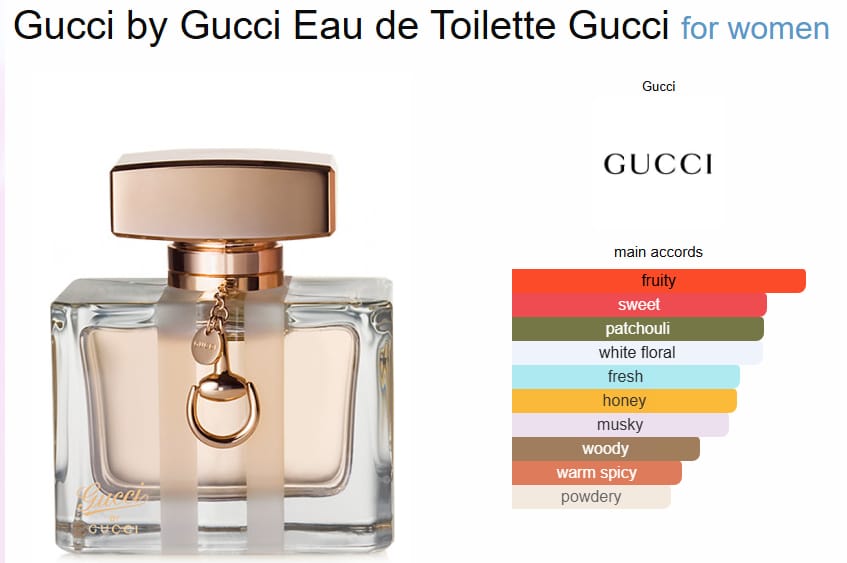 G*ccii Eau De G*ccii Perfume