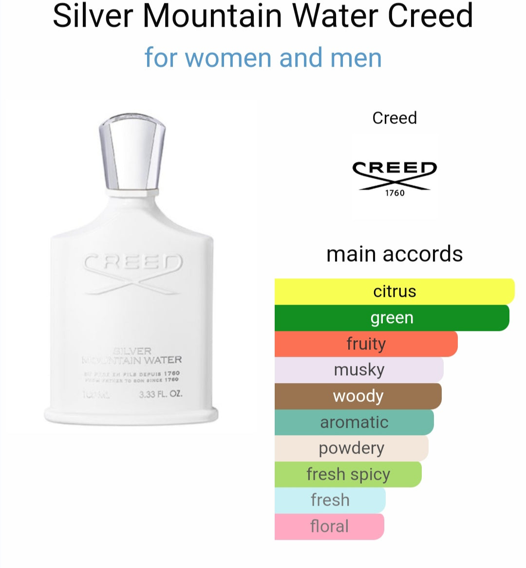C*eed Silver Mo*ntain Water Eau De Parfum (PREMIUM)