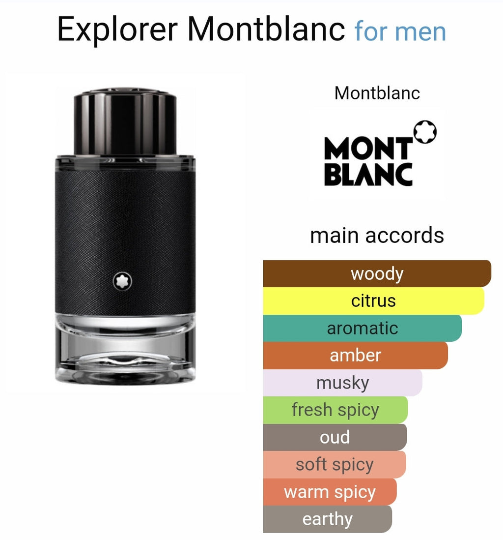 M*nt B*anc E*plorer EDP (PREMIUM)