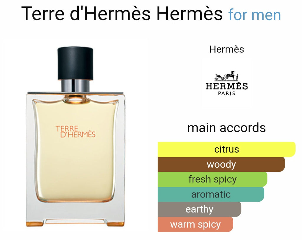 He*mes Te*re D'H*rmes Eau De Toilette