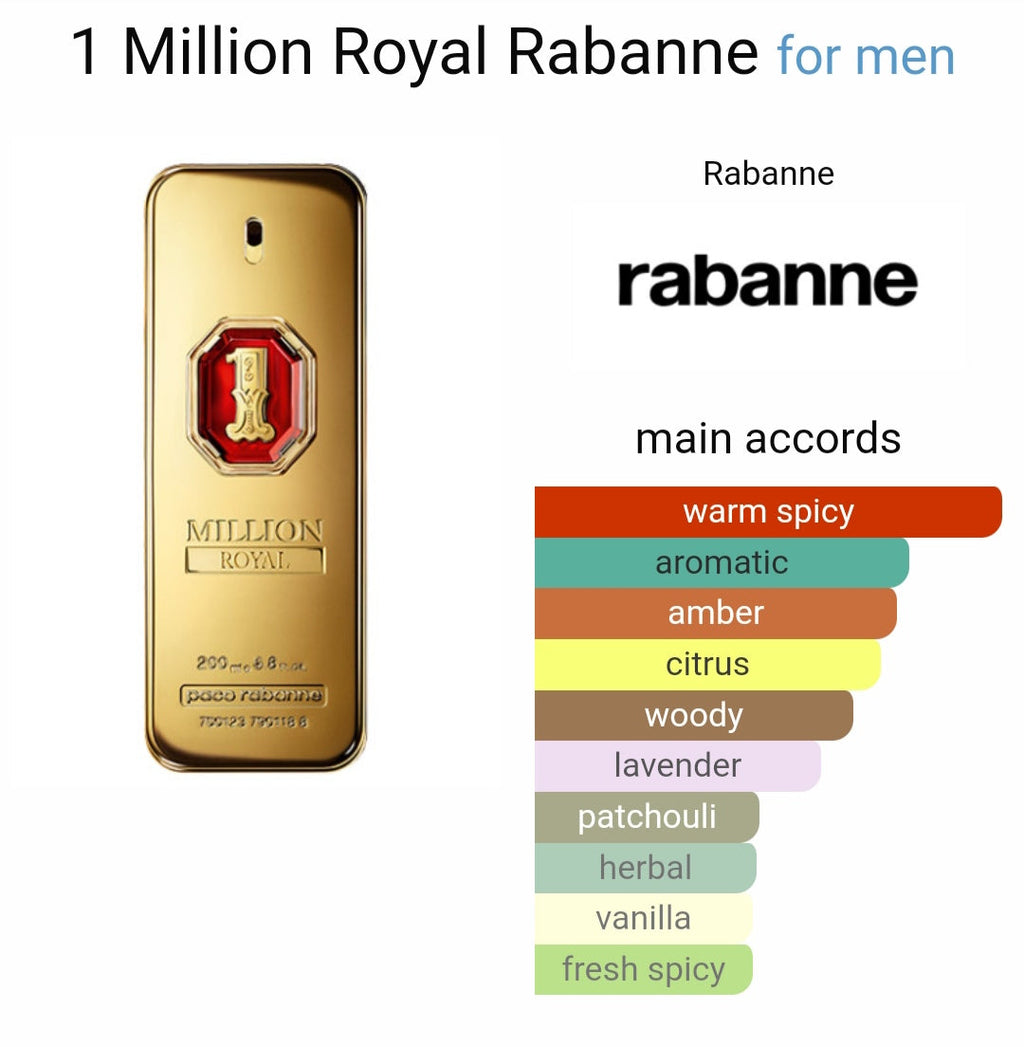 Pa*o Ra*anne 1 Million Royal Parfume